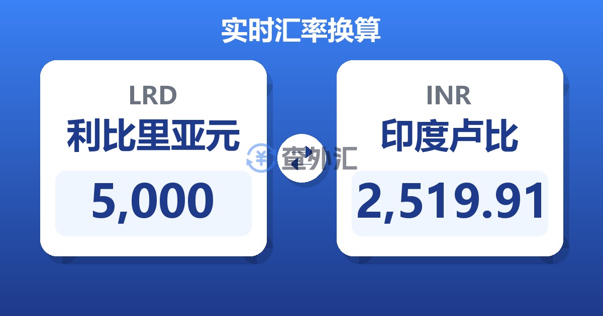 5,000利比里亚元兑印度卢比