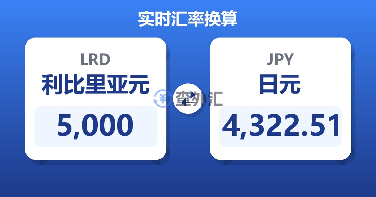 5,000利比里亚元兑日元