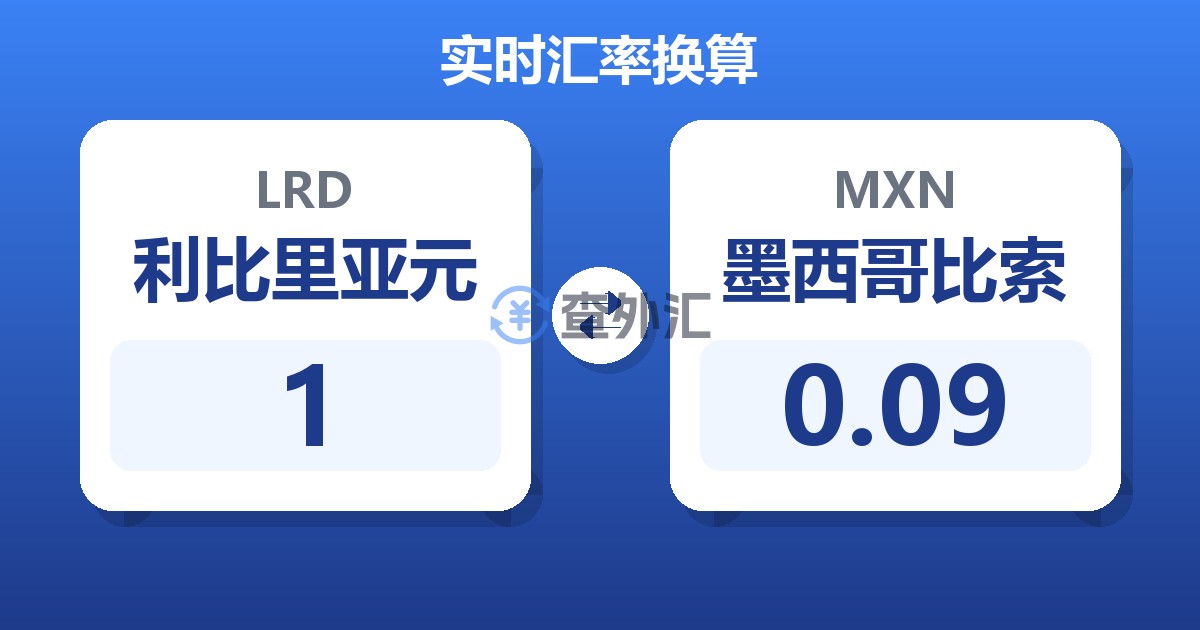 1利比里亚元兑墨西哥比索