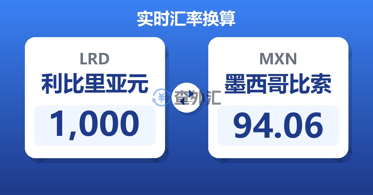 1,000利比里亚元兑墨西哥比索