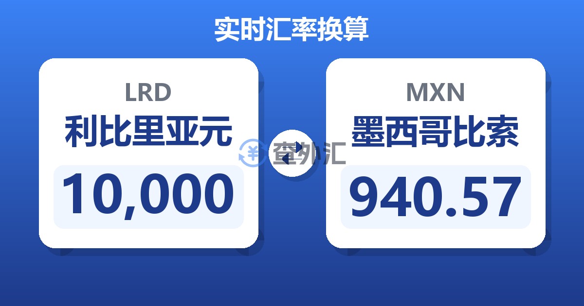 10,000利比里亚元兑墨西哥比索