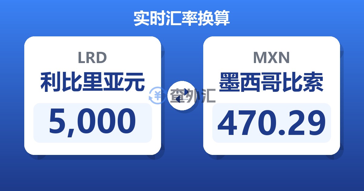 5,000利比里亚元兑墨西哥比索