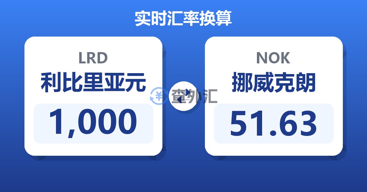 1,000利比里亚元兑挪威克朗