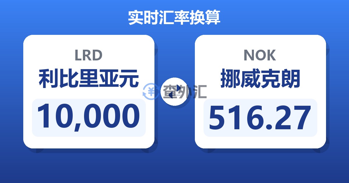10,000利比里亚元兑挪威克朗