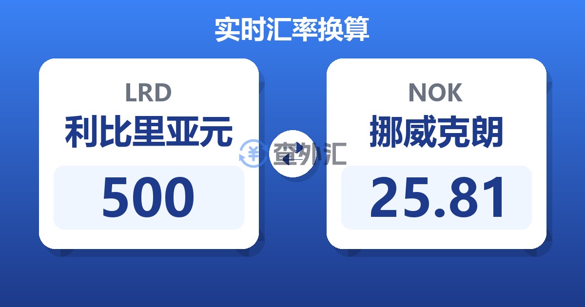 500利比里亚元兑挪威克朗