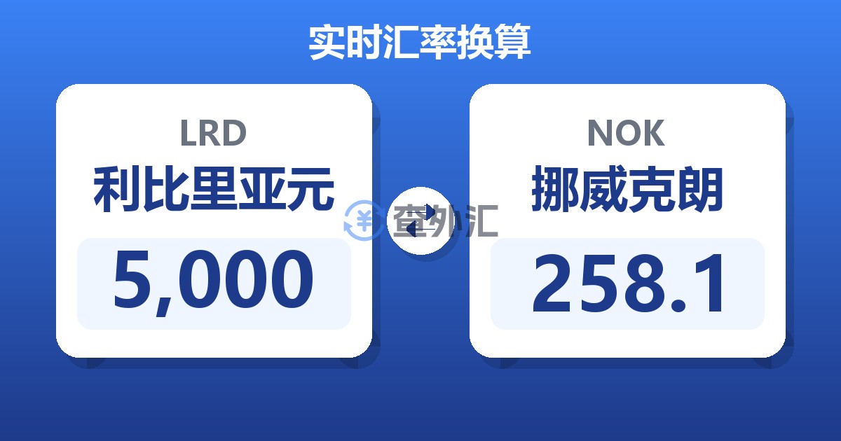 5,000利比里亚元兑挪威克朗