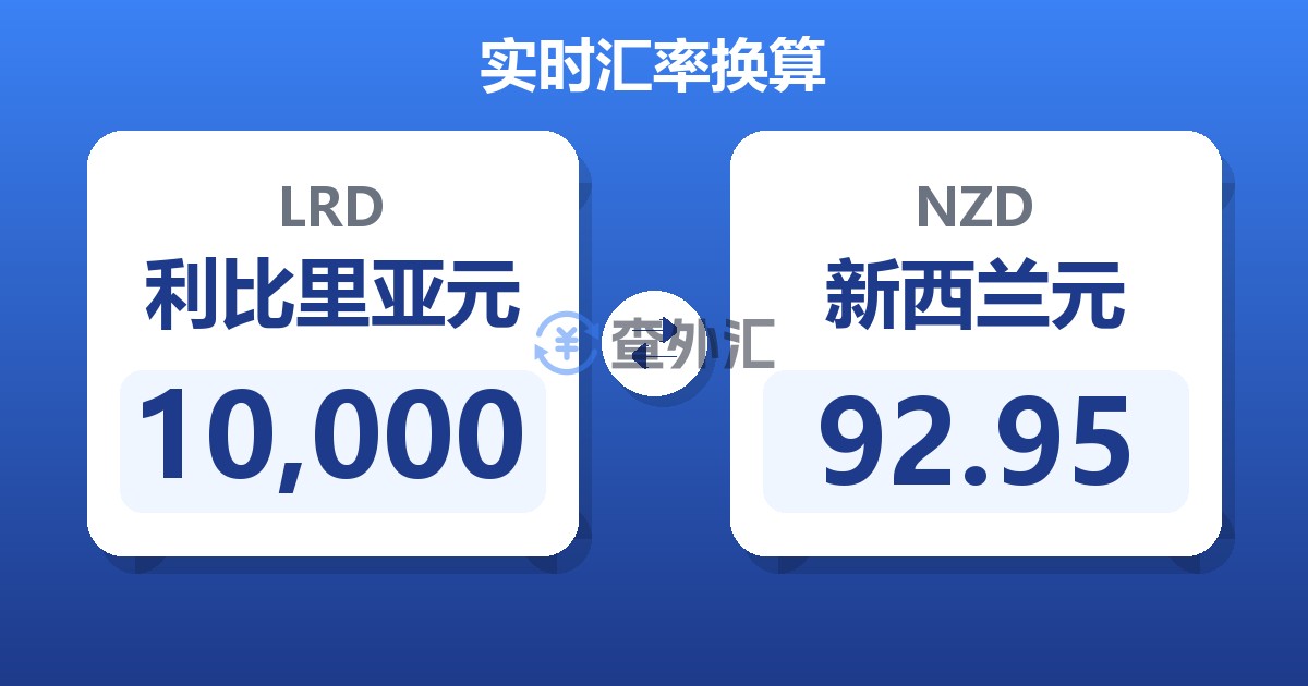 10,000利比里亚元兑新西兰元