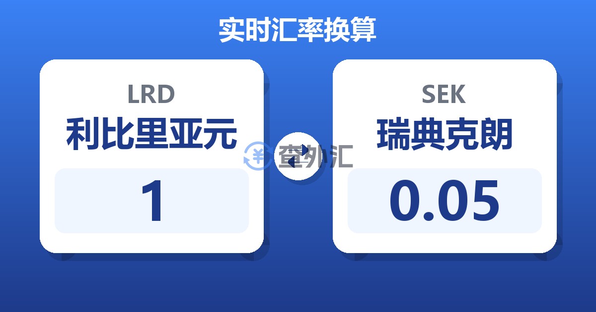 利比里亚元对瑞典克朗汇率换算器