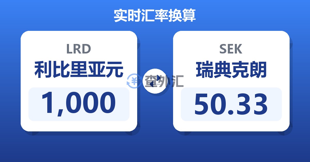 1,000利比里亚元兑瑞典克朗