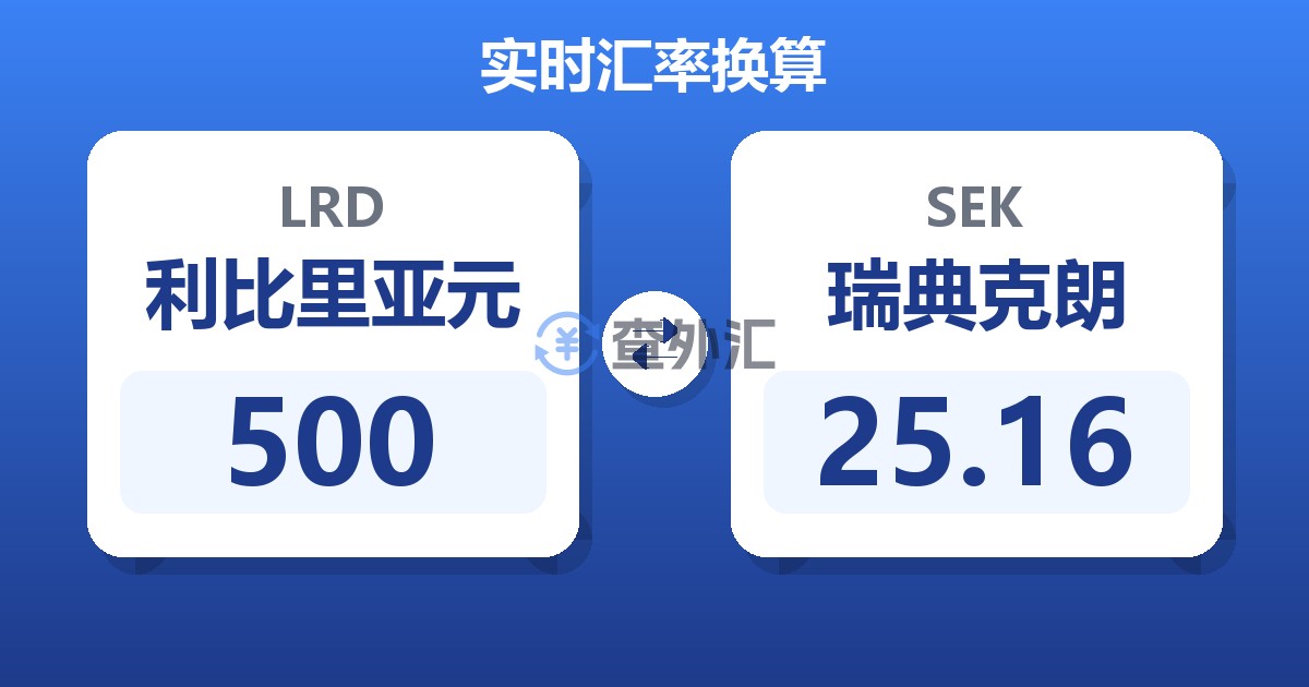 500利比里亚元兑瑞典克朗