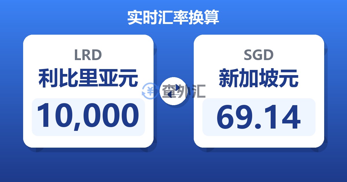 10,000利比里亚元兑新加坡元