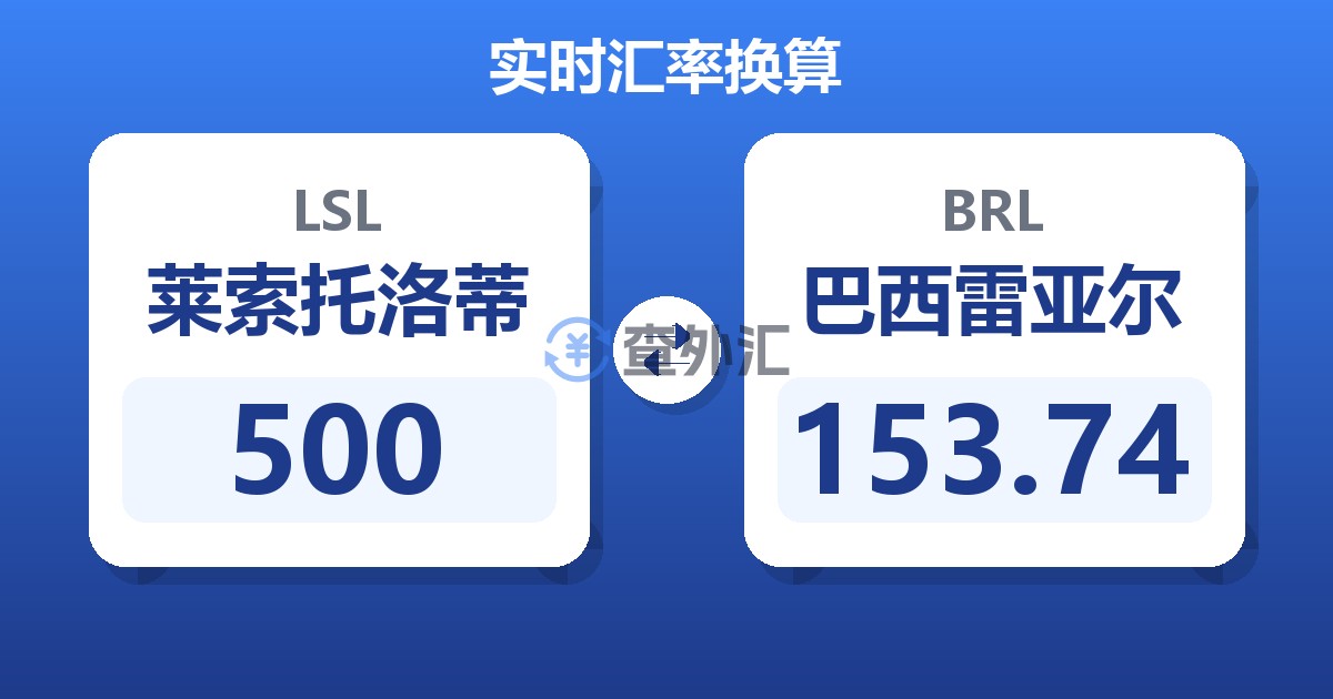 500莱索托洛蒂兑巴西雷亚尔