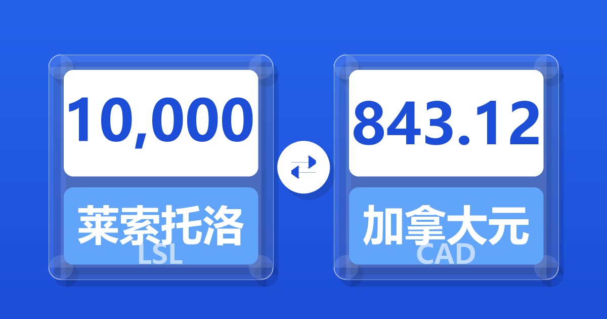 10,000莱索托洛蒂兑加拿大元