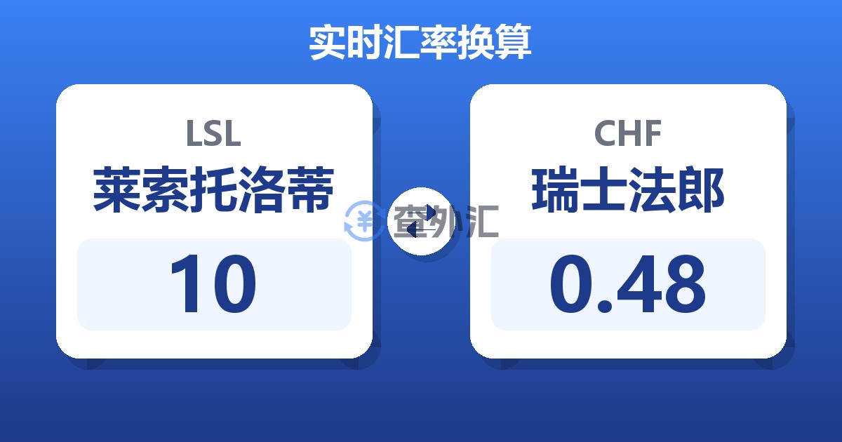 10莱索托洛蒂兑瑞士法郎