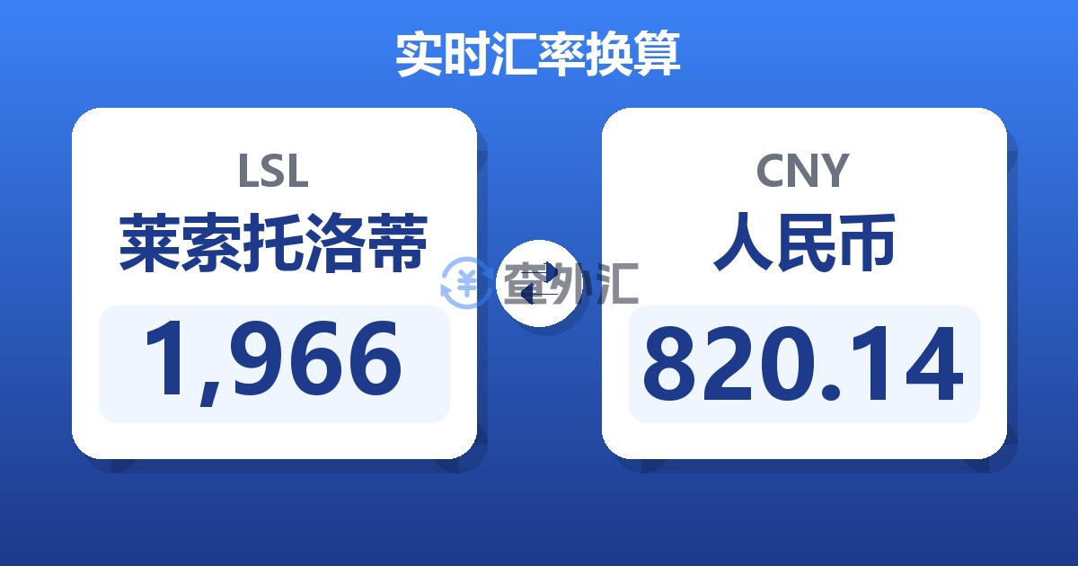 1,966莱索托洛蒂兑人民币