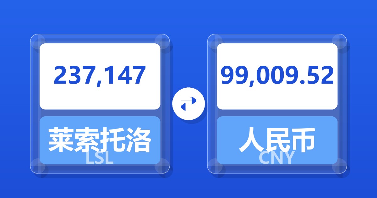237,147莱索托洛蒂兑人民币