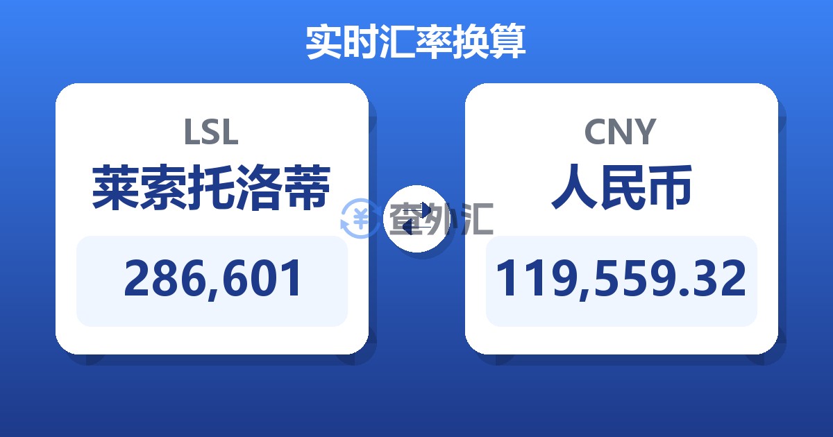 286,601莱索托洛蒂兑人民币