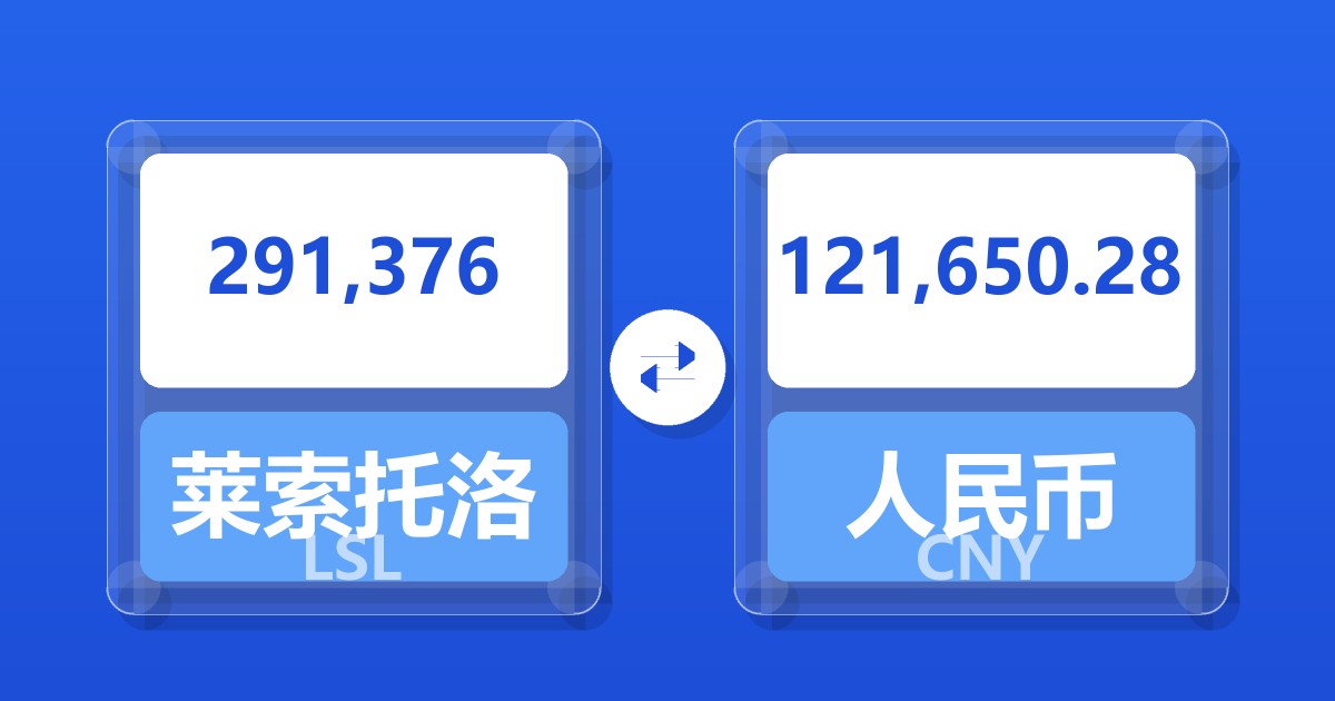 291,376莱索托洛蒂兑人民币