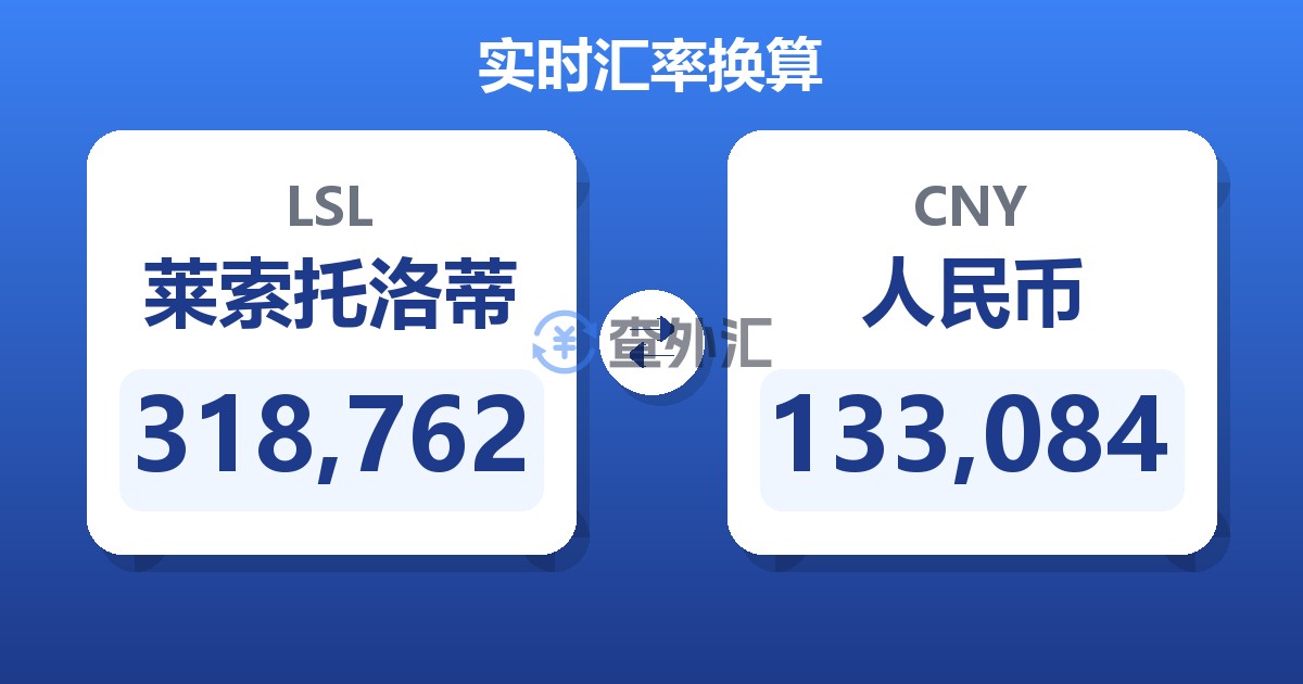 318,762莱索托洛蒂兑人民币
