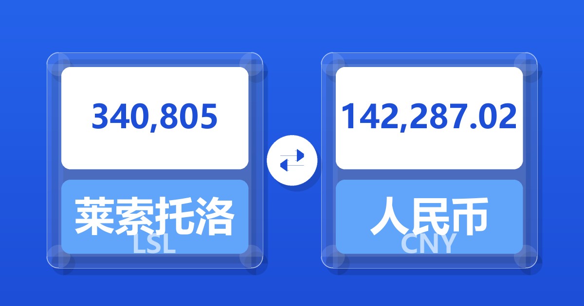 340,805莱索托洛蒂兑人民币