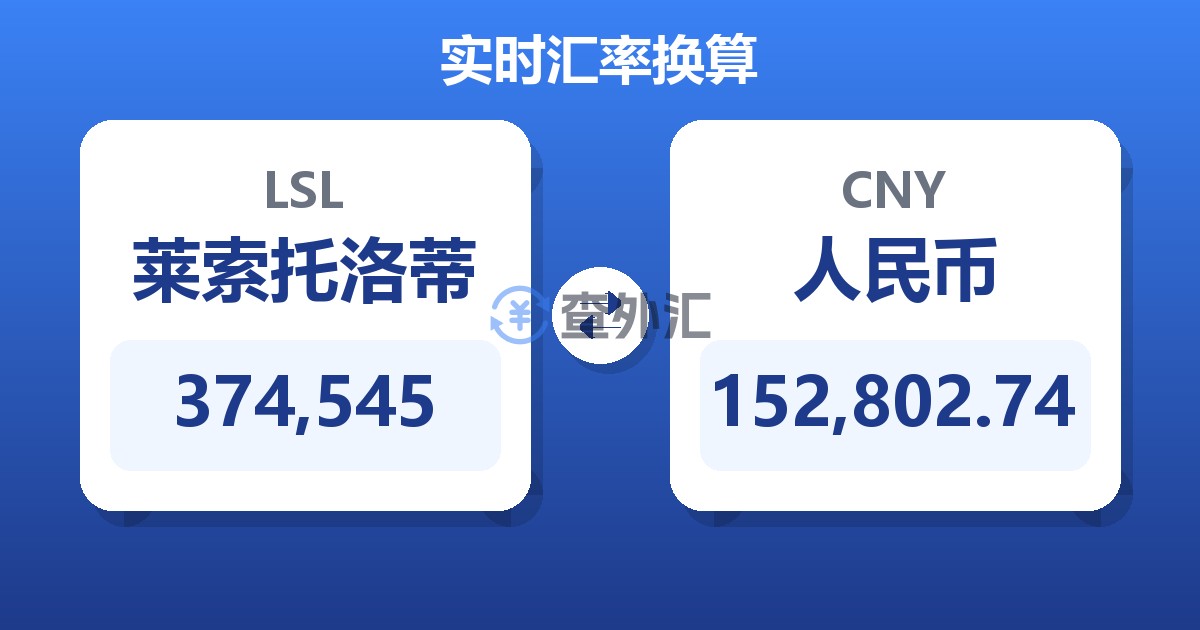 374,545莱索托洛蒂兑人民币