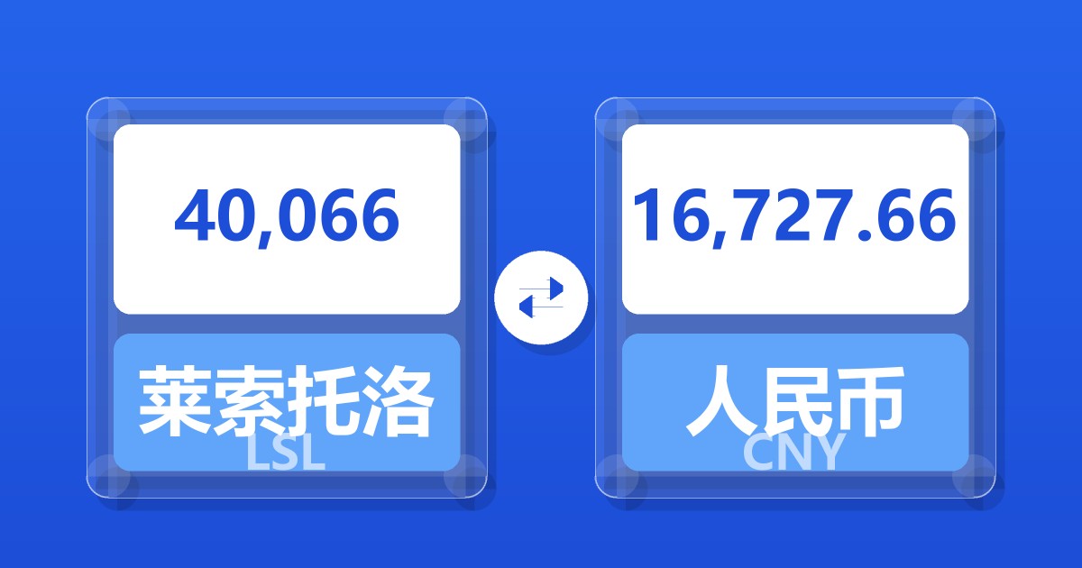 40,066莱索托洛蒂兑人民币
