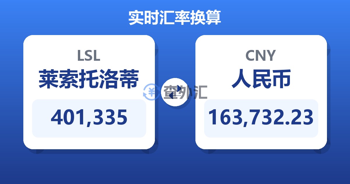 401,335莱索托洛蒂兑人民币