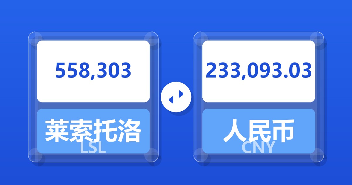 558,303莱索托洛蒂兑人民币