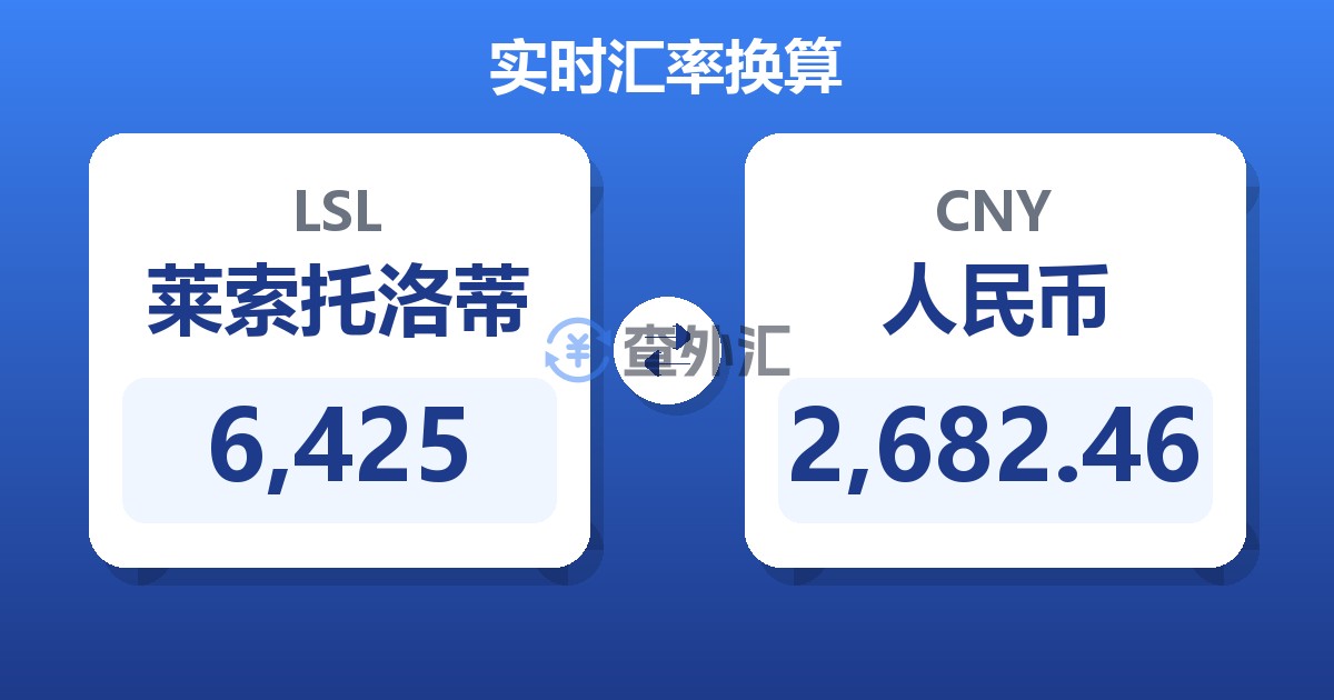 6,425莱索托洛蒂兑人民币