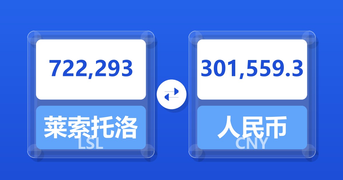 722,293莱索托洛蒂兑人民币