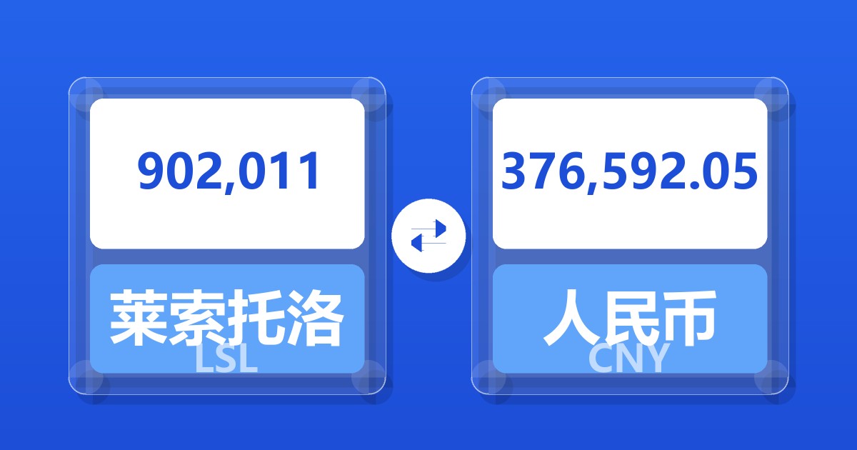 902,011莱索托洛蒂兑人民币