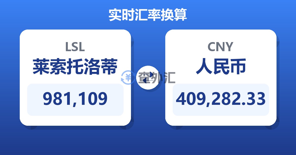 981,109莱索托洛蒂兑人民币