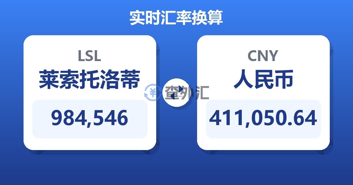 984,546莱索托洛蒂兑人民币