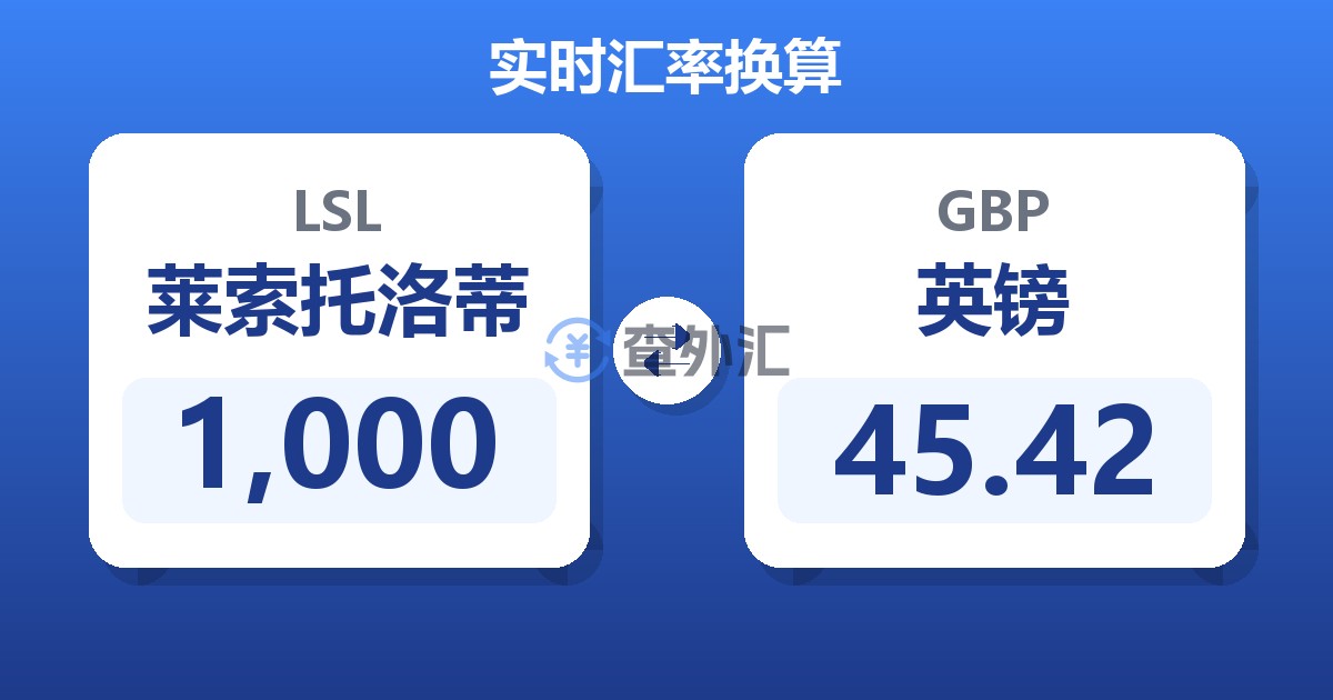 1,000莱索托洛蒂兑英镑