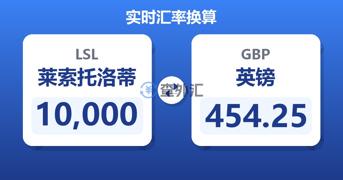 10,000莱索托洛蒂兑英镑