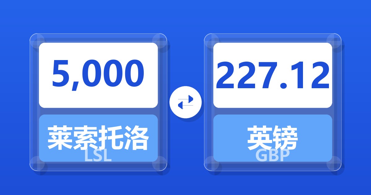 5,000莱索托洛蒂兑英镑