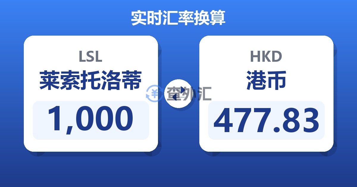 1,000莱索托洛蒂兑港币