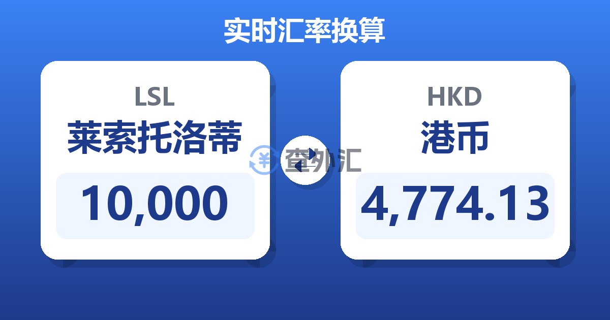 10,000莱索托洛蒂兑港币