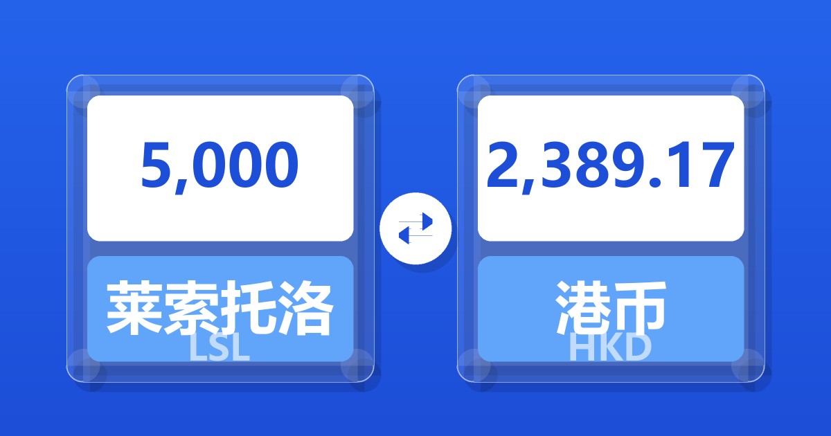 5,000莱索托洛蒂兑港币