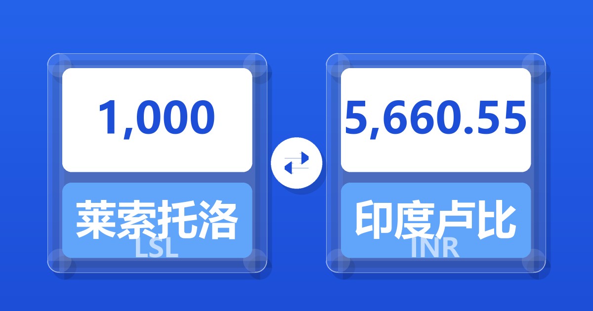 1,000莱索托洛蒂兑印度卢比