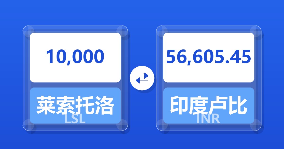 10,000莱索托洛蒂兑印度卢比