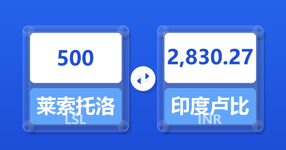 500莱索托洛蒂兑印度卢比