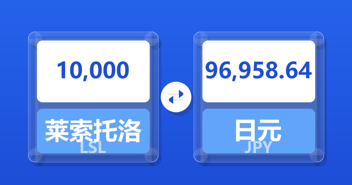 10,000莱索托洛蒂兑日元