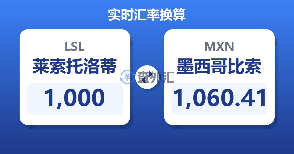 1,000莱索托洛蒂兑墨西哥比索