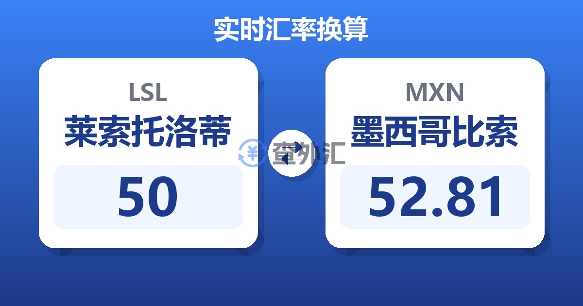 50莱索托洛蒂兑墨西哥比索