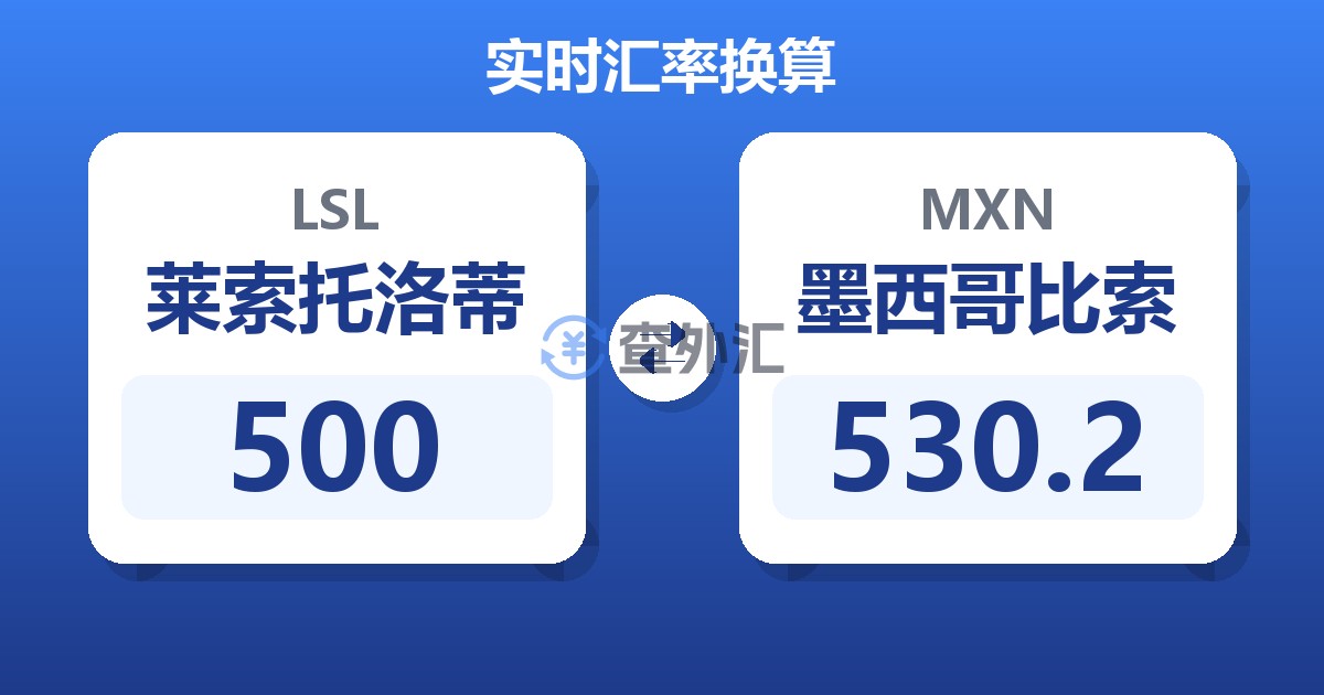 500莱索托洛蒂兑墨西哥比索