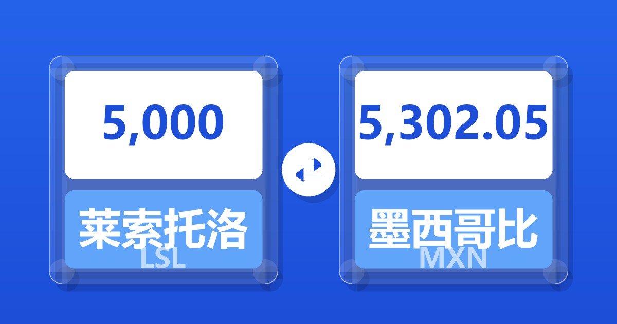 5,000莱索托洛蒂兑墨西哥比索