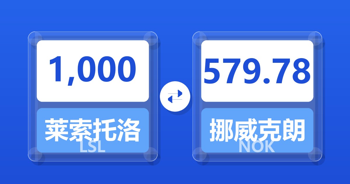 1,000莱索托洛蒂兑挪威克朗