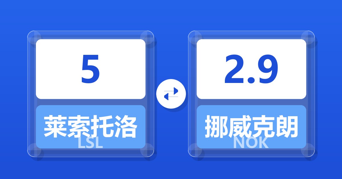 5莱索托洛蒂兑挪威克朗