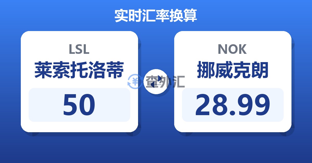 50莱索托洛蒂兑挪威克朗
